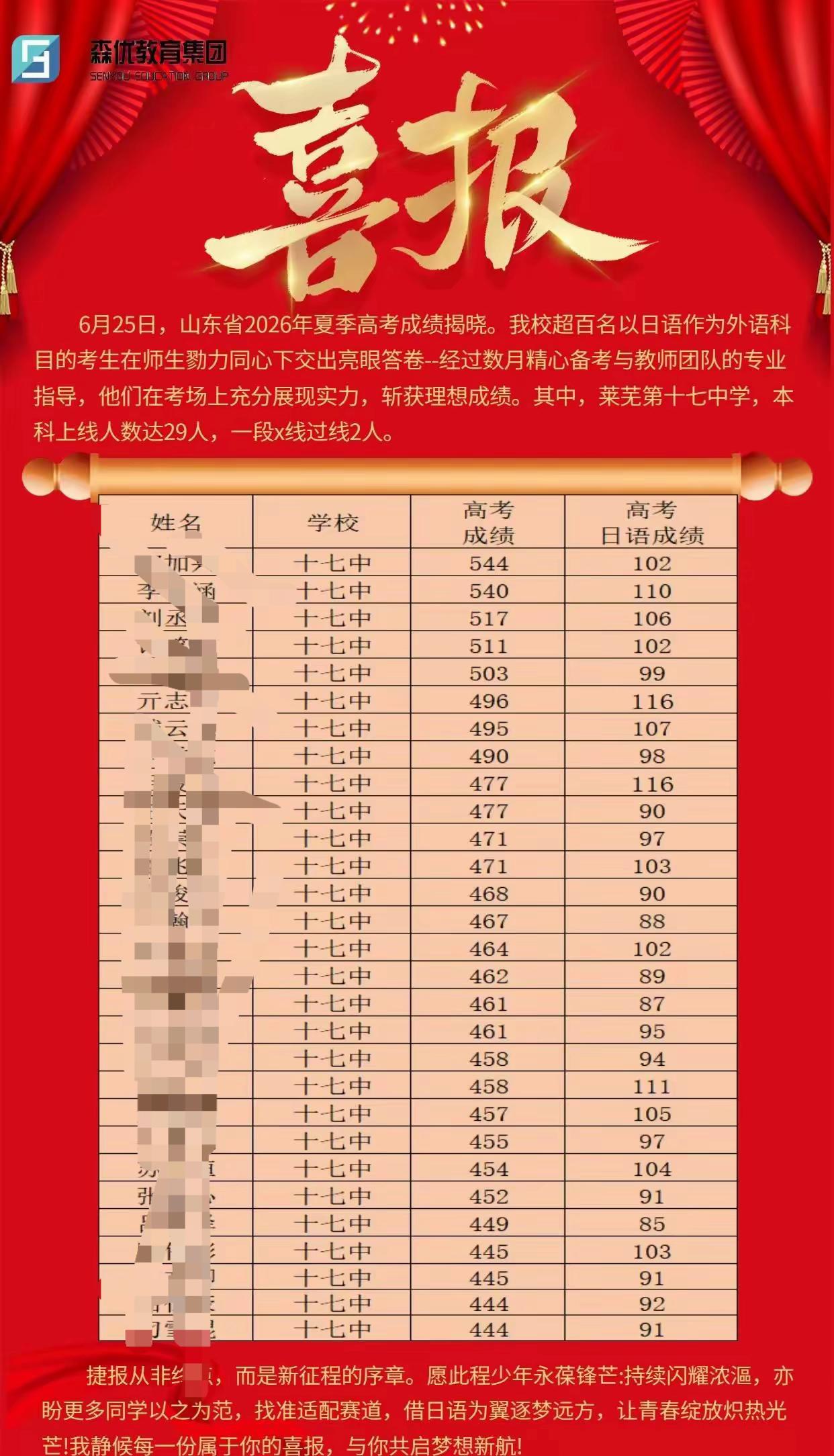 学校为了升学率，无所不用其极


孩子为了高考成绩，往往被忽悠着学了没用的东西