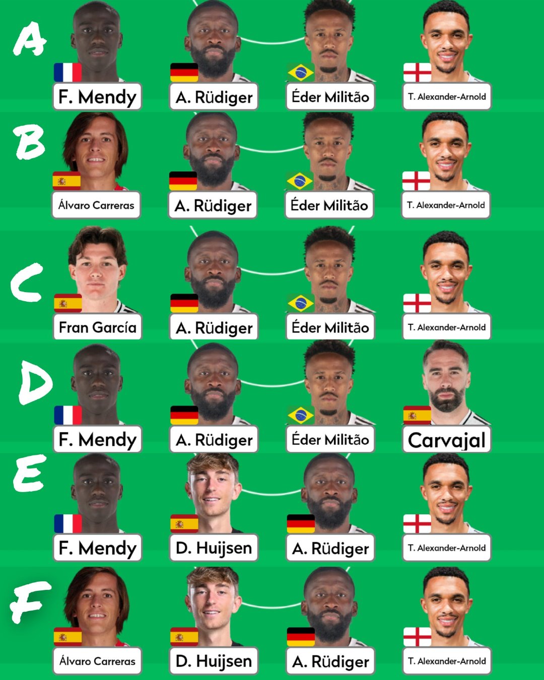 次回合对阵拜仁，你的首发后防线是？👀欧冠联赛halamadrid