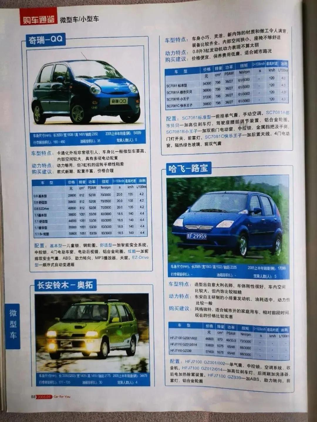19年前各种类型的汽车，跟现在的汽车相比简直就是上世纪的产物。2005年的汽车现