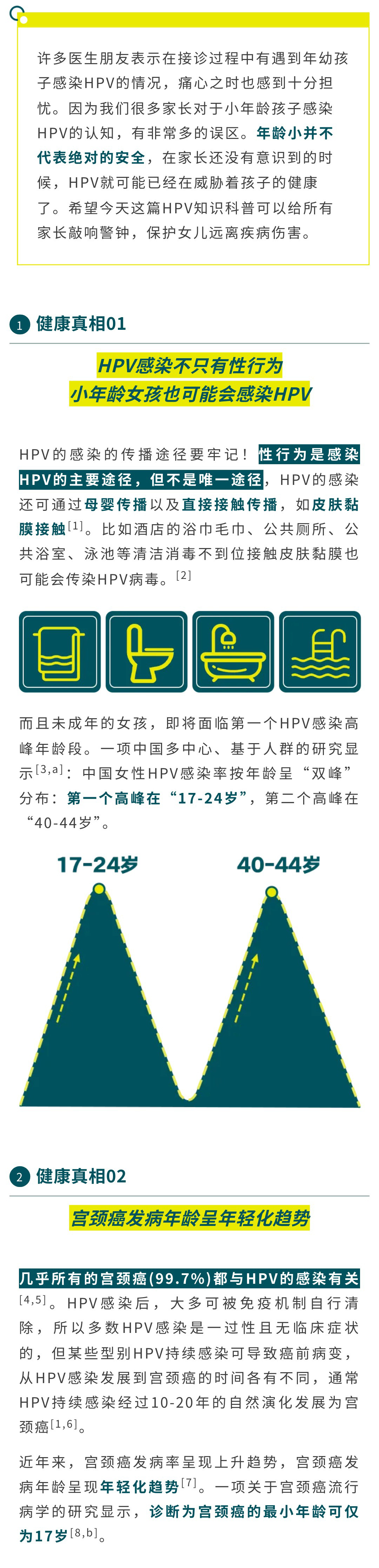 一项研究显示：中国女性HPV感染率按年龄呈“双峰”分布：第一个高峰在“17-24