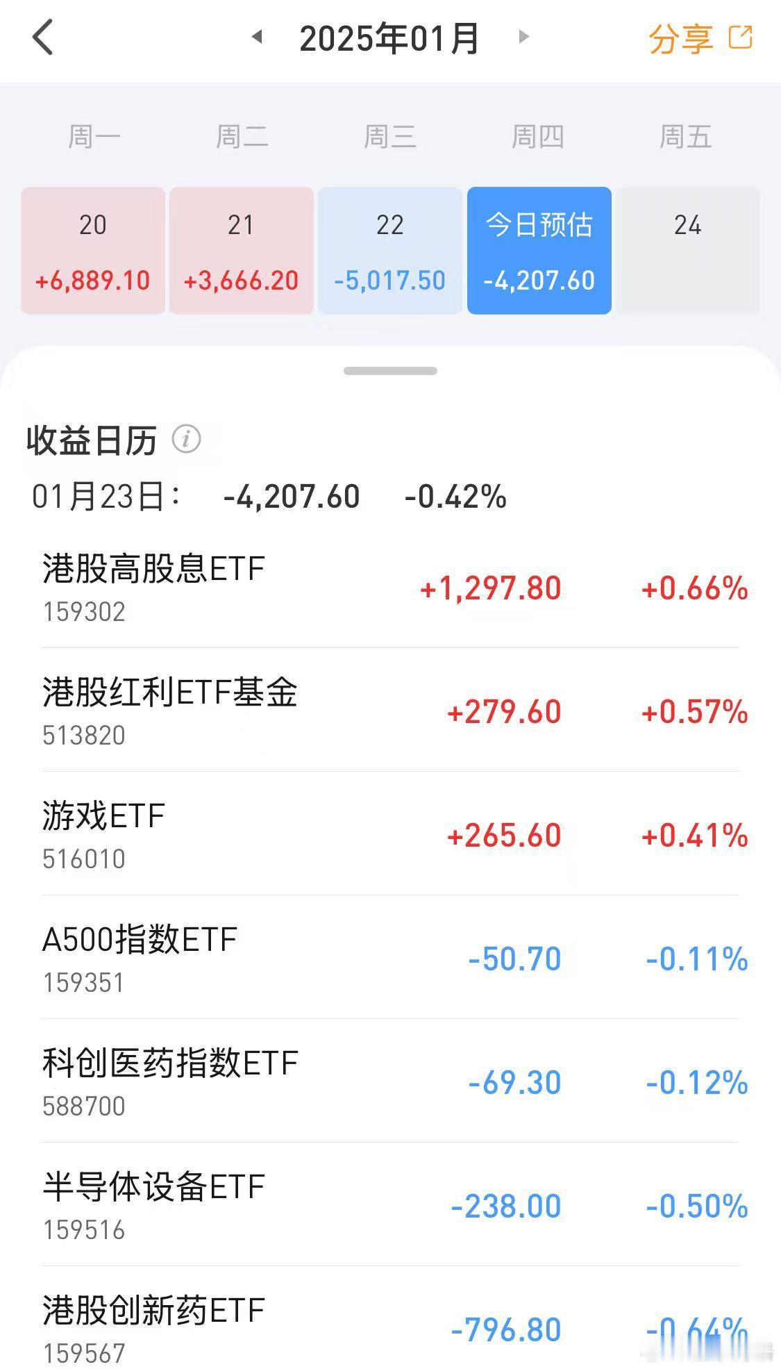意料之外的如我所料~昨天码字《六部门推动中长期资金入市，将给市场带来多少增量资金