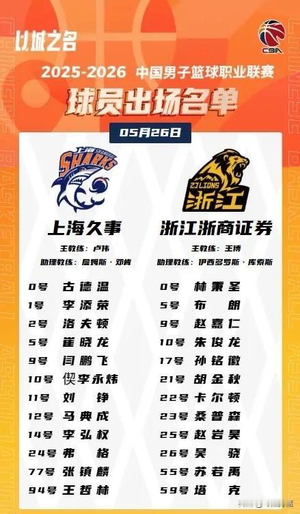 上海男篮大外援怀特塞德缺席总决赛G1的比赛。
广厦男篮有望在客场收获胜利。
上海
