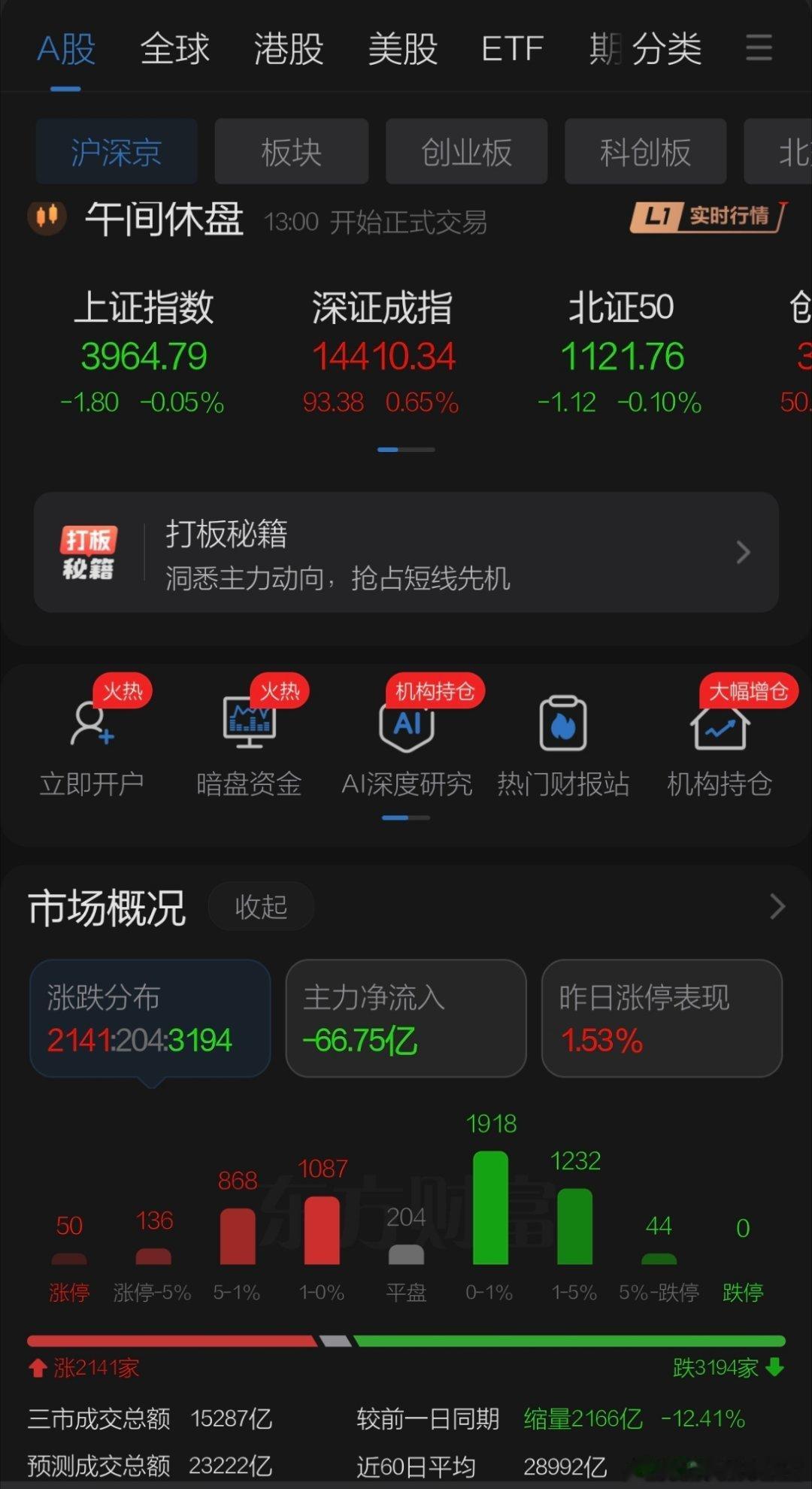 8月11日午评观点    周二隔夜美股小幅下跌韩国台湾早盘反弹，恒生盘中震荡，隔