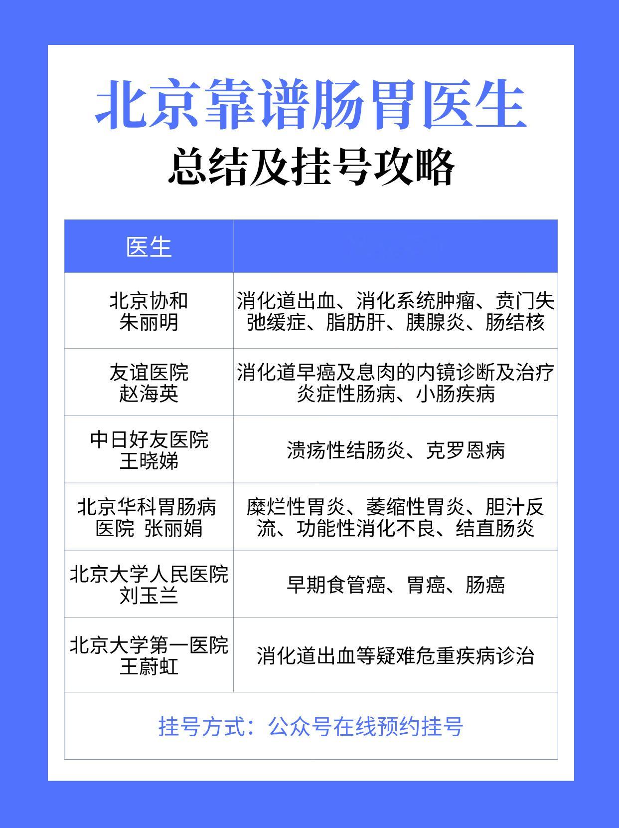 北京靠谱肠胃翳生总结及挂号攻略👏长期感觉自己脾胃虚弱，食欲不振🍜，整个人都瘦
