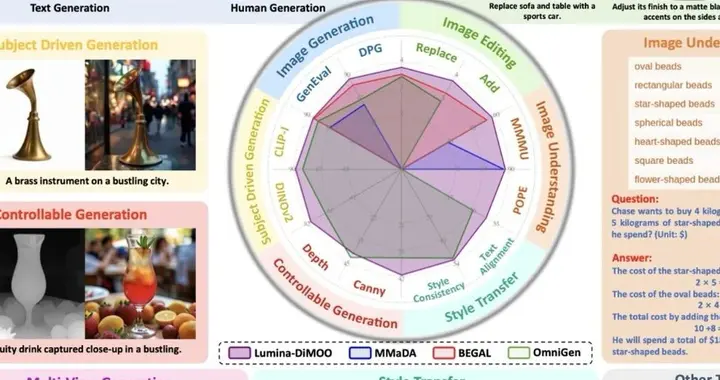 Lumina-DiMOO：多模態擴散語言模型重塑圖像生成與理解