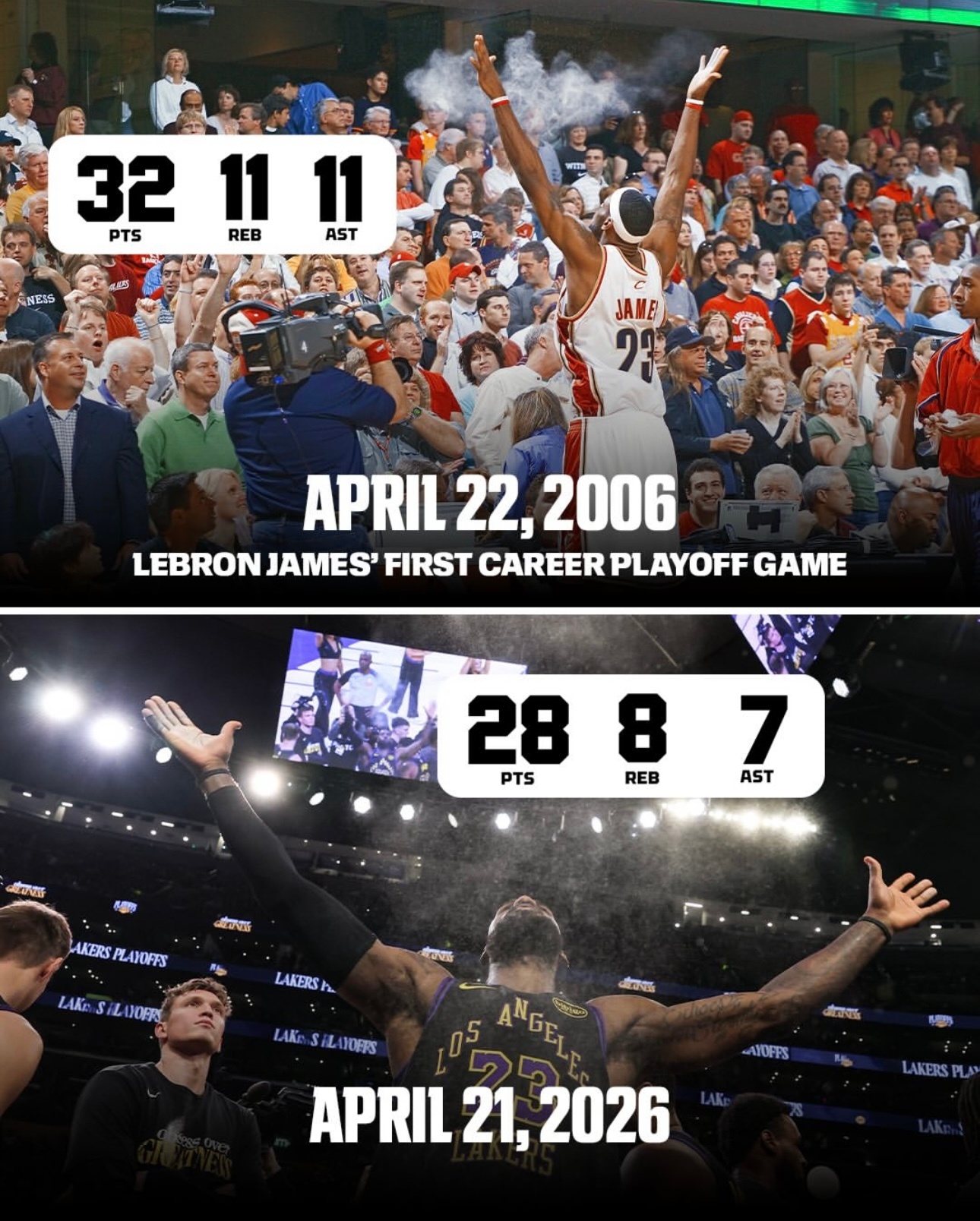 20年前的今天，詹姆斯生涯首场季后赛就砍下了三双（32分11篮板11助攻）。20