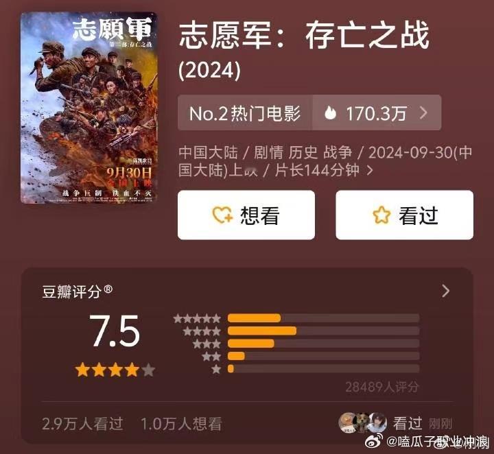 #志愿军存亡之战开分7.5##志愿军2豆瓣开分7.5#志愿军存亡之战开分7.5，
