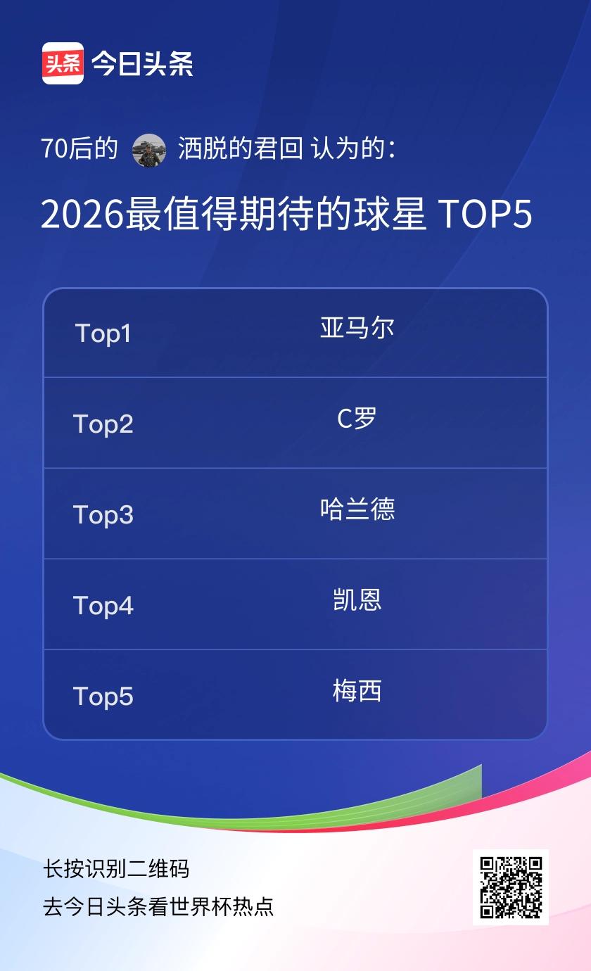 您赞同吗？
2026最值得期待的球星TOP5，
依次是亚马尔、C罗、哈兰德、凯恩