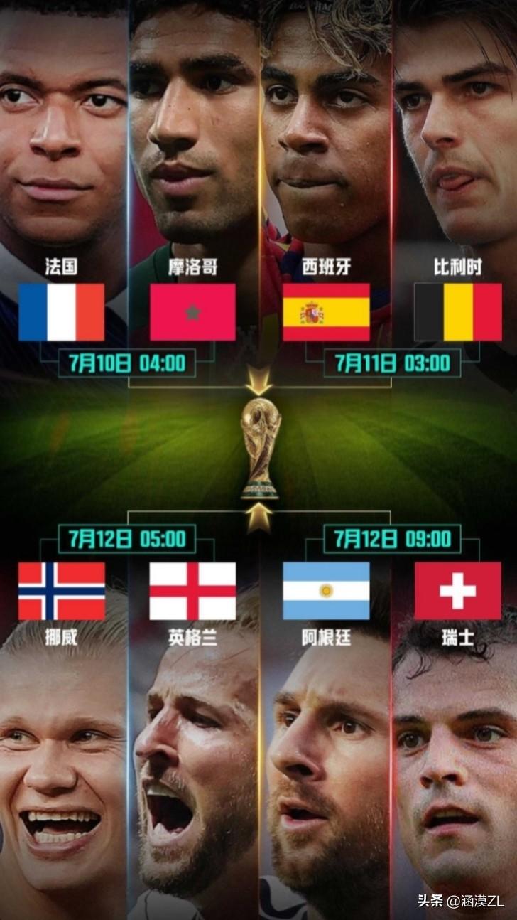 世界杯1/4决赛战晋级球队预测：
  法国对阵摩洛哥，法国队拥有7亿欧的锋线人才