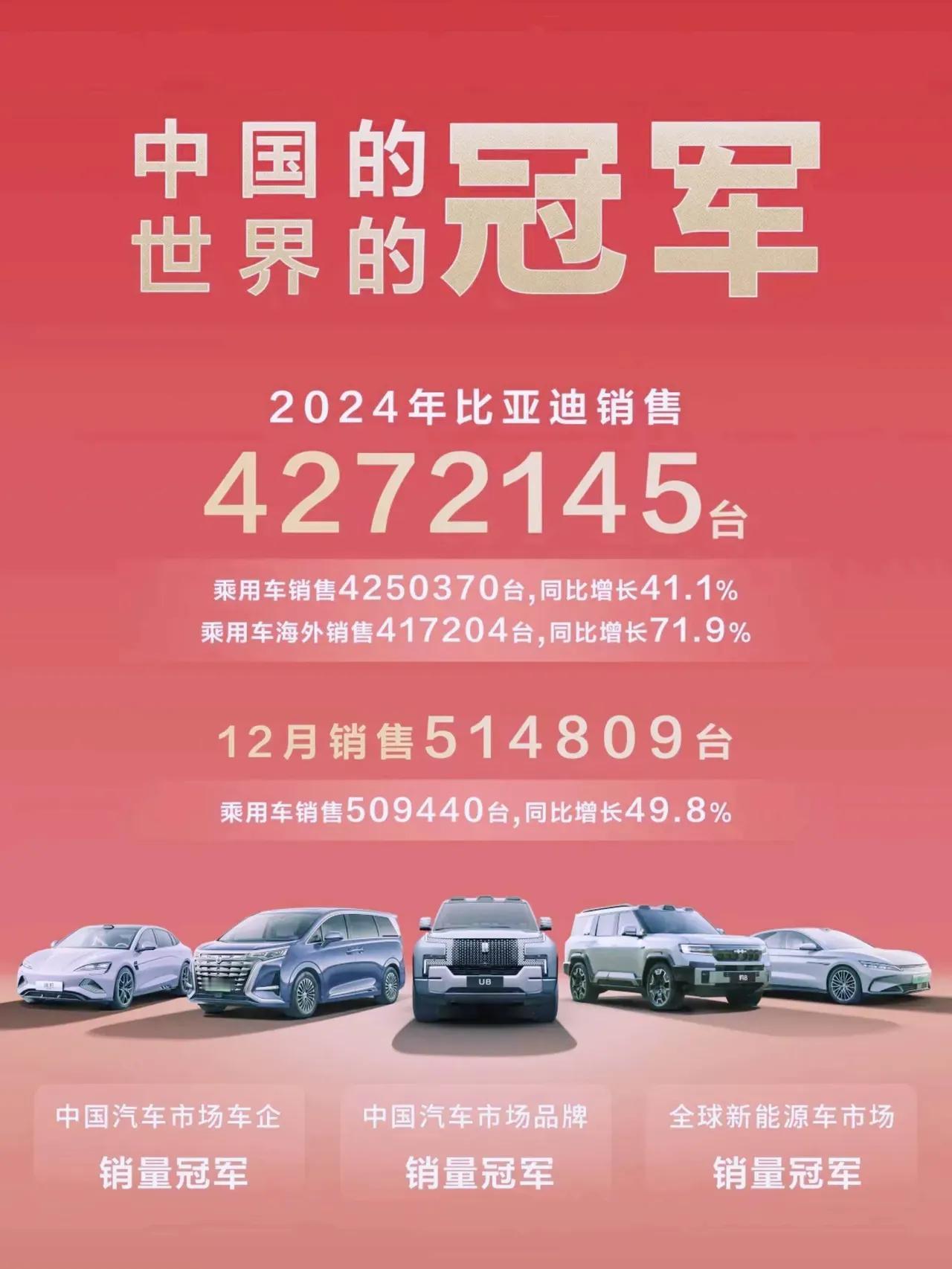 今夜，星辰难眠，只因比亚迪震撼揭晓的427万辆销售佳绩，瞬间让整个业界沸腾，这岂