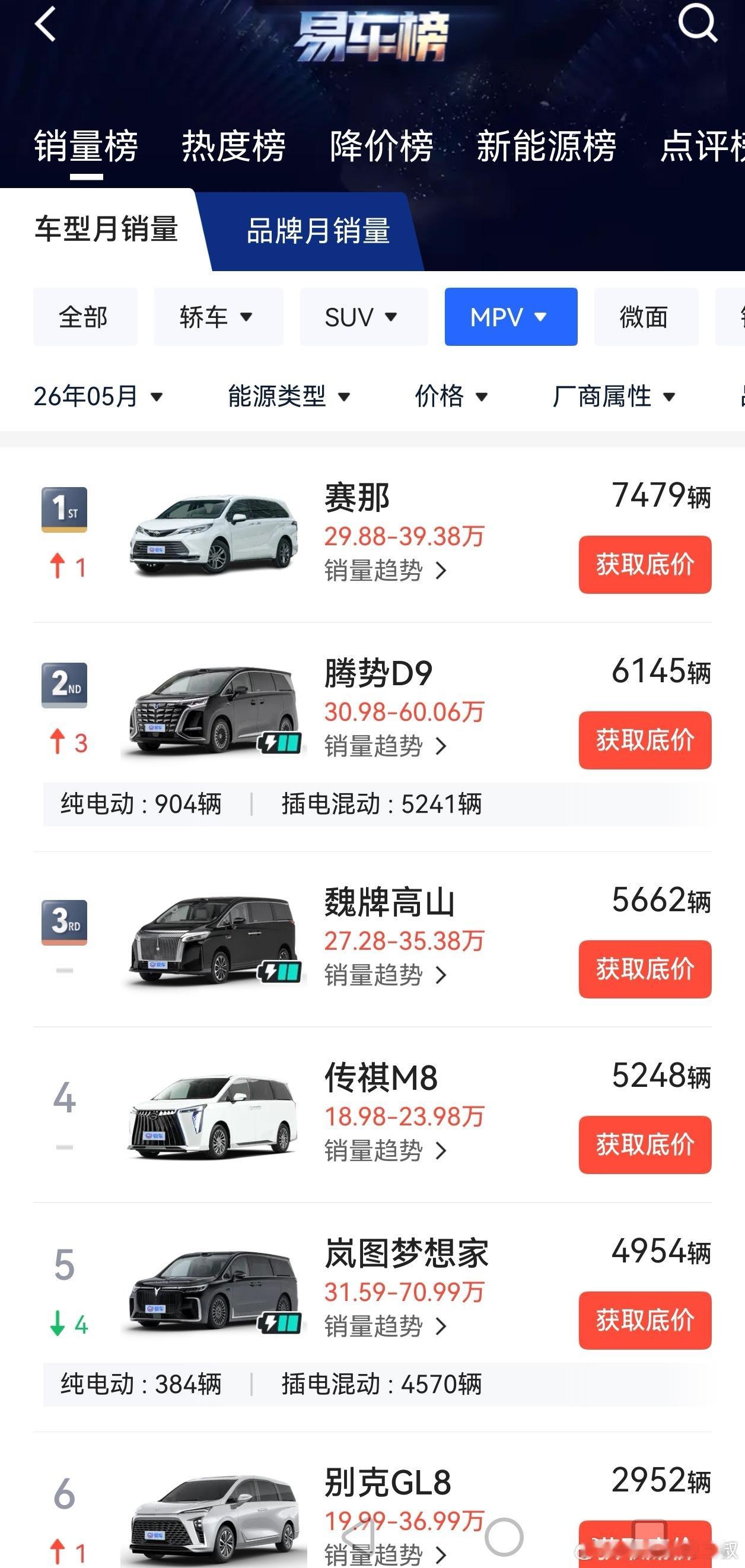 其实，lp的各个车型，从A系列，到D系列，差不多都是相同级别主流电车价格的80%