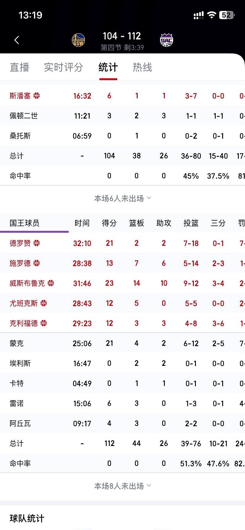 拿一份底薪，干着球队老大的活儿。
威少这是来打球的？我怎么看都像是来砸场子的。