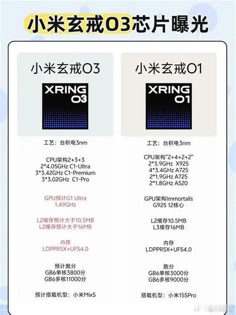 小米玄戒O3正式发布 苹果刚爆出A20 Pro跑分562万，小米下午就把玄戒O3