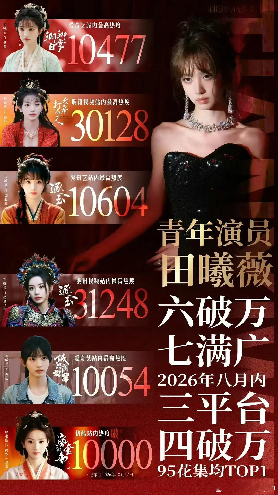 田曦薇这个实绩表看似虾人，实际很虚，全都是赔本儿赚吆喝，或者是挂件，不如只吹嫁金