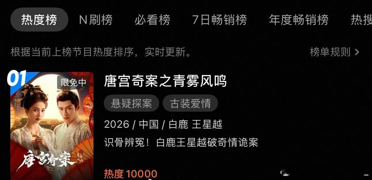 白鹿唐宫奇案优酷热度连续四天破万 