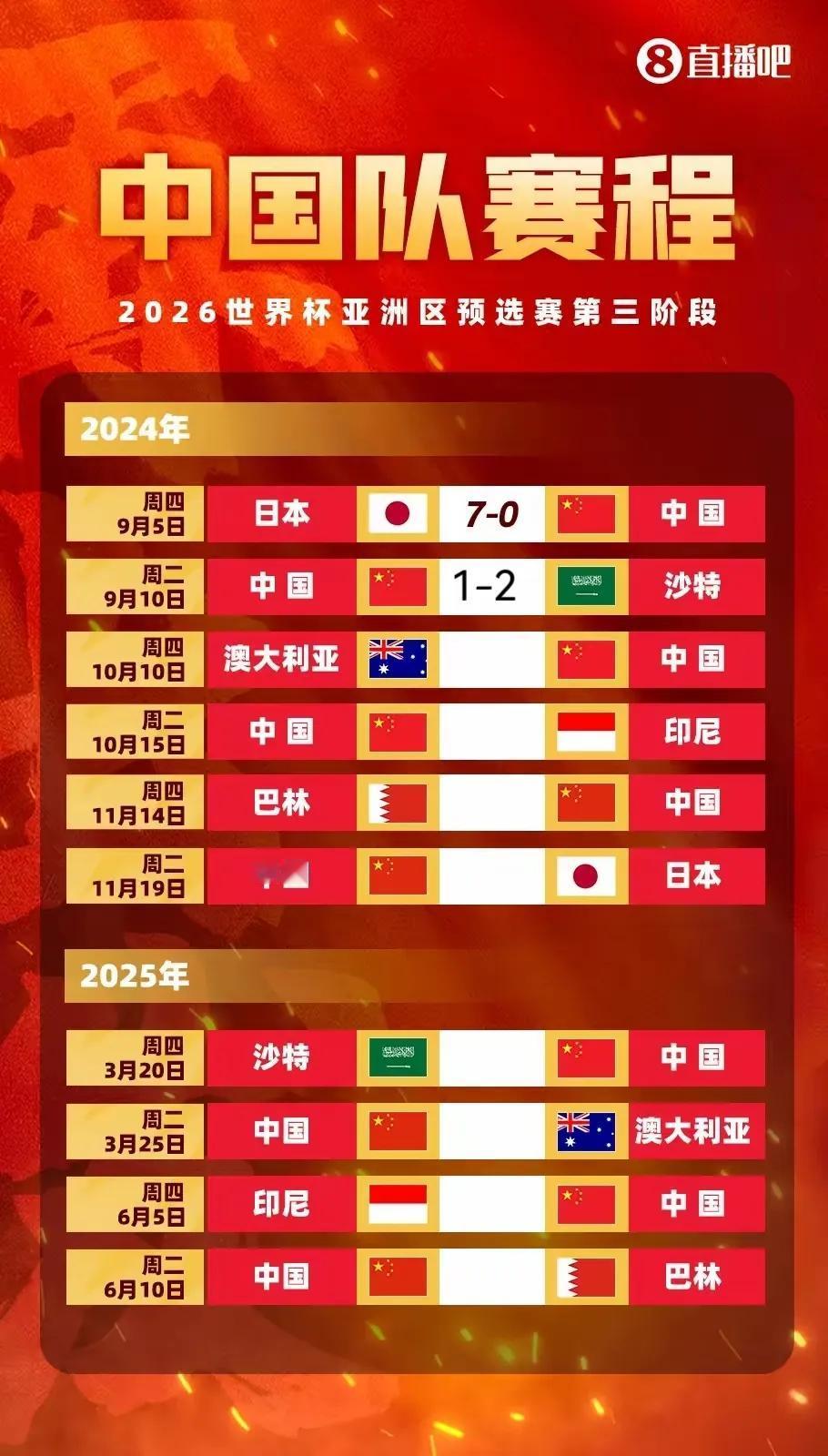 明天踢沙特队，可得好好踢啊！
争取1比2，这个比分要求高吗？
为何是这个比分，原