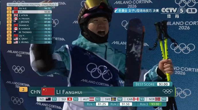 #谷爱凌第五金##谷爱凌李方慧冠亚军#【祝贺！谷爱凌为中国代表团赢下第五金！】在