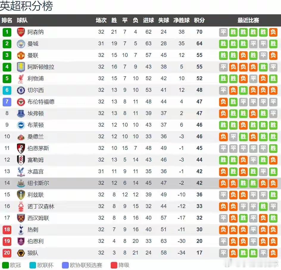 纽卡斯尔联vs伯恩茅斯CCTV5直播纽卡斯尔vs伯恩茅斯：喜鹊状态低迷 樱桃不败
