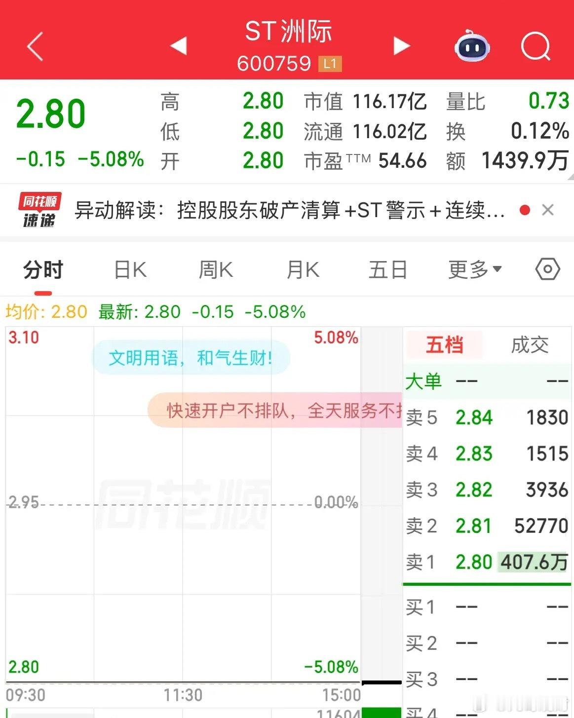 ST洲际已经连续十二个跌停了，今日换手率为0.12%，仍有四百多万手封单。网上不