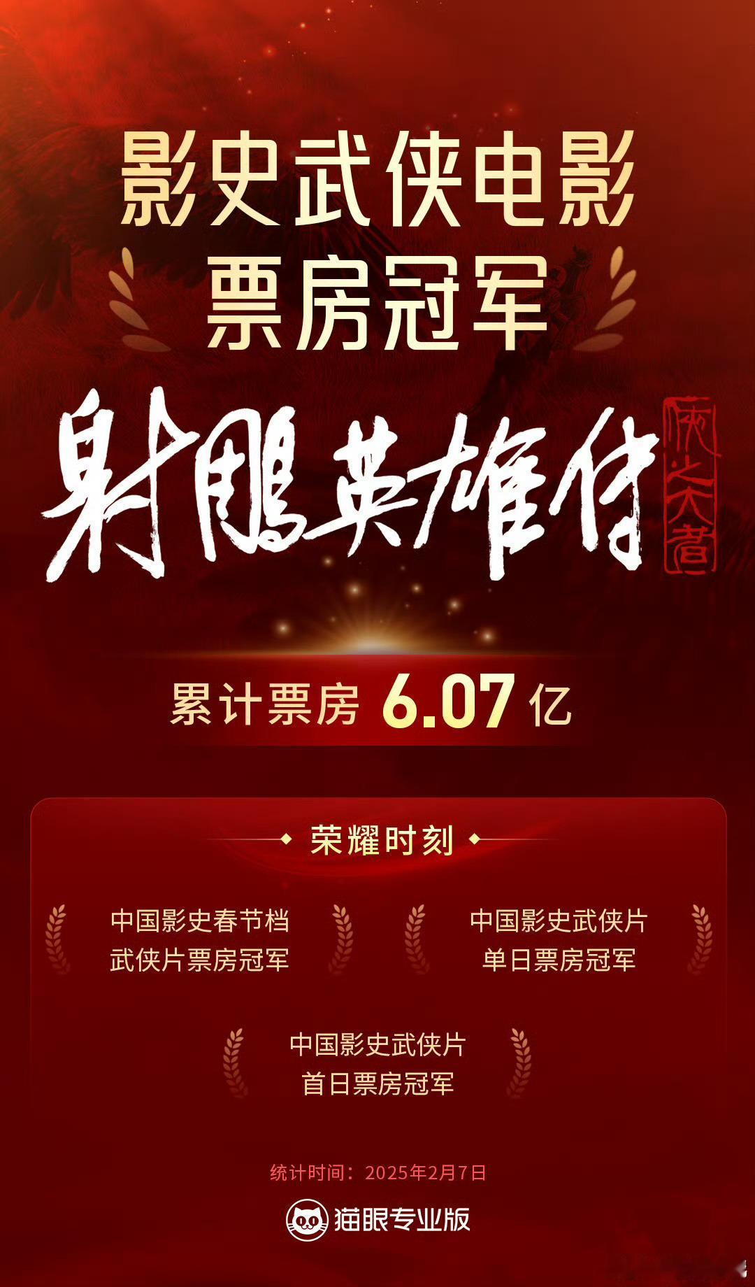 射雕就是武侠片冠军啊  不服气也是冠军[二哈] 