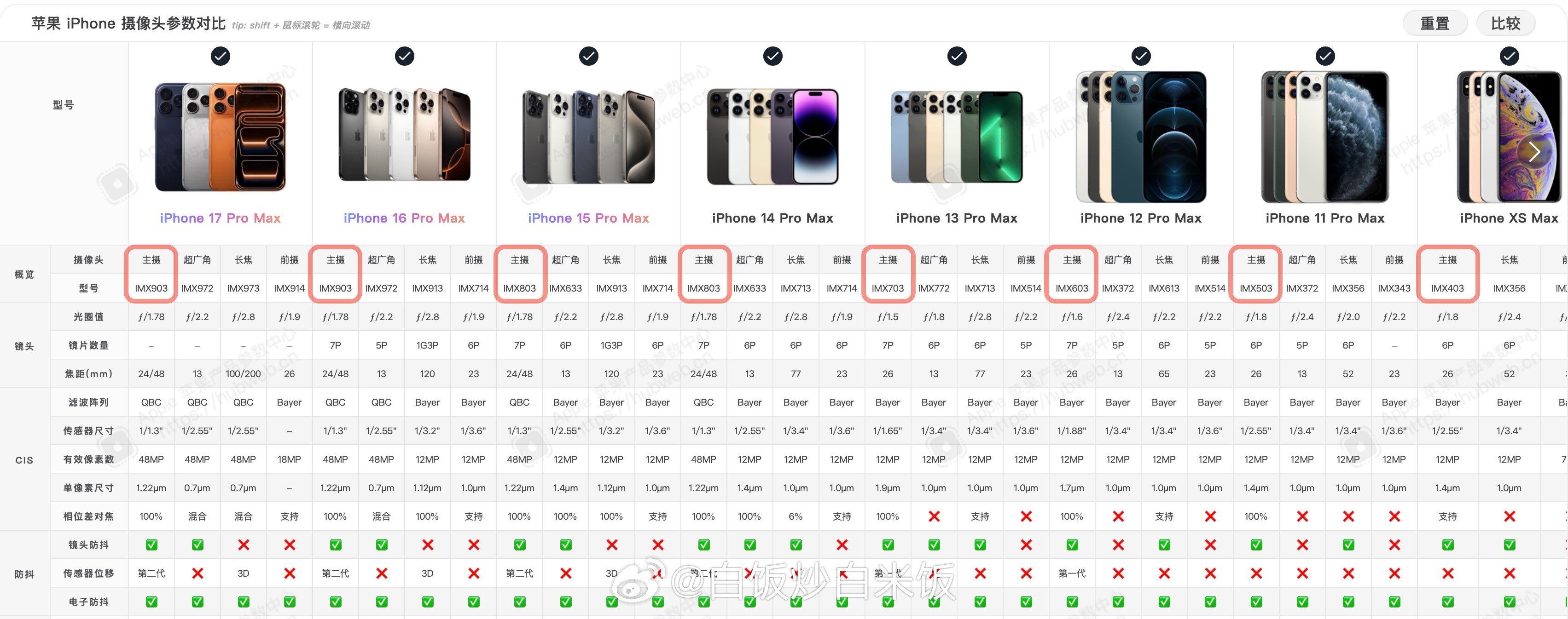 IMX403→503→603→703→803→903，下一代 CMOS 会怎么命