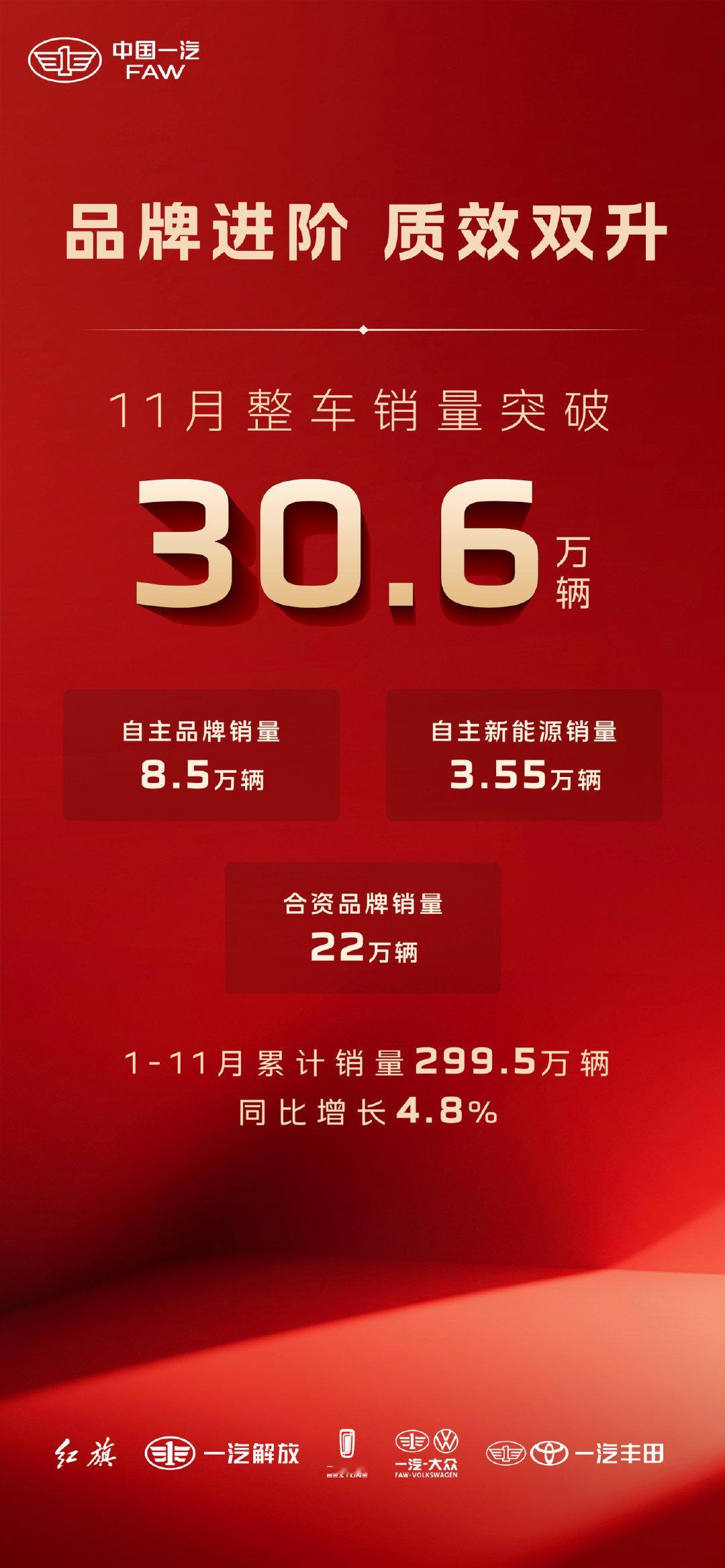 三大汽车央企的11月，一汽老大哥公布了所有集团销量，一丰这个月没公布，大众占半壁