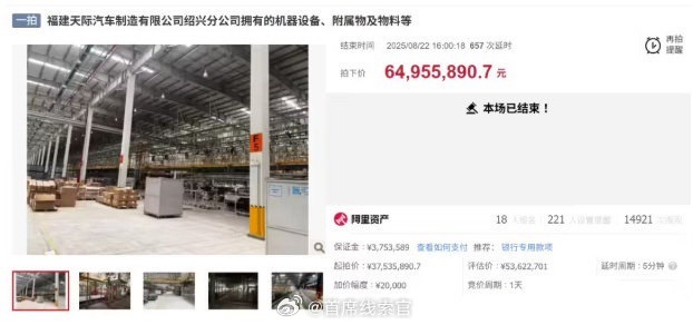 天际汽车资产6495万元被拍出天际汽车绍兴基地核心资产以 6495 万元拍出，不