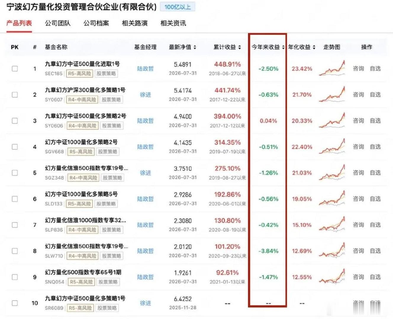 【A股不赚API赚梁文锋永远不亏，梁文锋两门生意走势分化】最近，梁文锋的两门生意