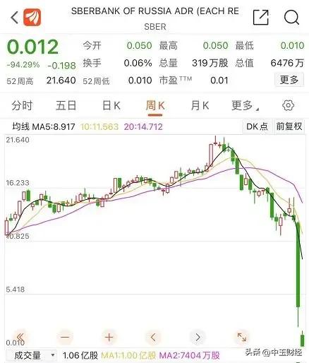 【A股今天】股市大跌，李大霄说好股票没事，坏股票要小心了！

实际上，在历史的长