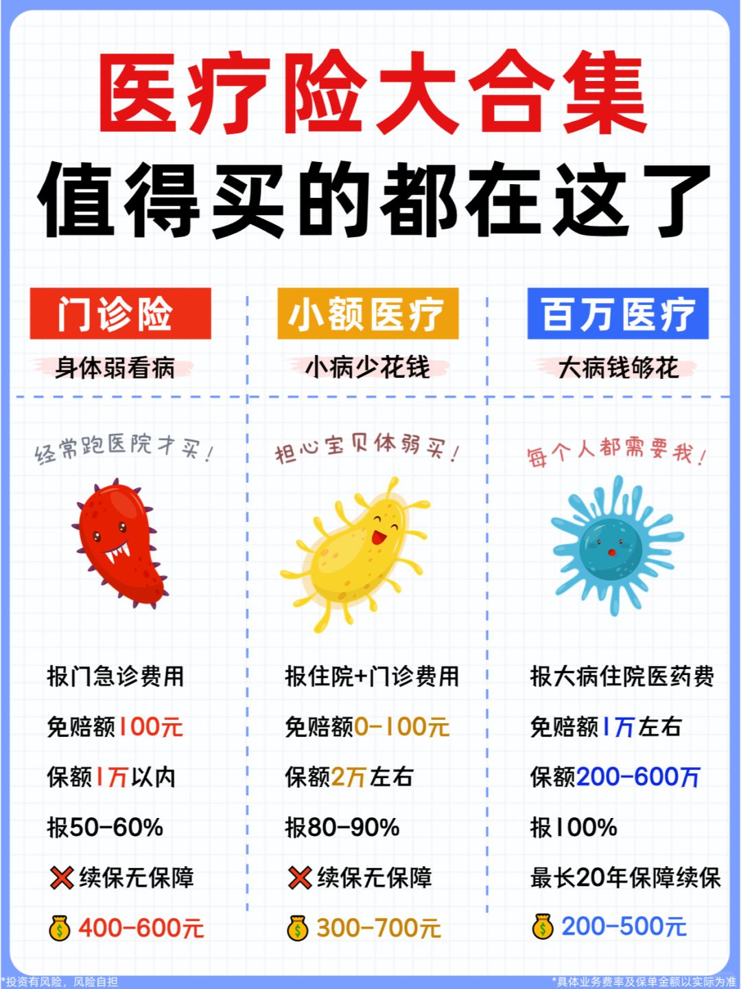 感冒发烧都能报销，超实用的医疗险合集🔥