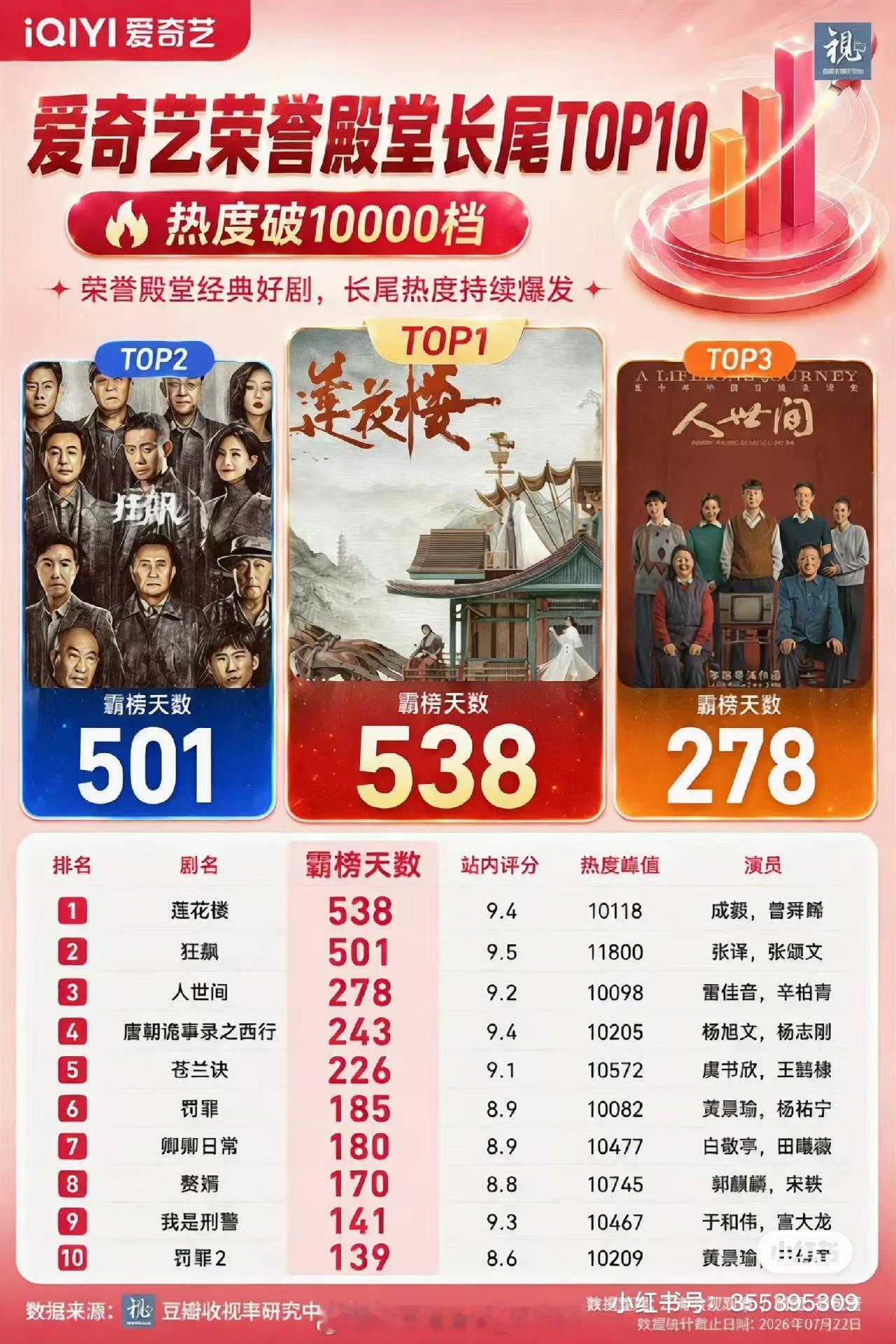 氵合今年没人交保护费，还给自己买个rs？夸夸我们莲花楼，书局印证长尾奇迹~▪️集