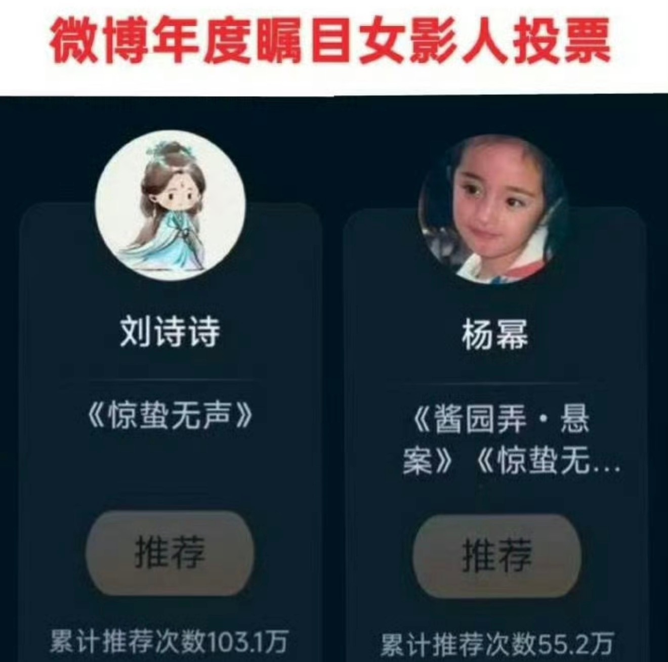 刘诗诗微博年度瞩目女影人投票断层第一了☝️活人多是这样的 