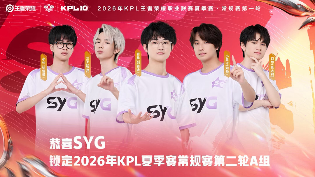 确认锁定2026KPL夏季赛 常规赛第二轮A组。本场比赛结束后，SYG2胜3负，