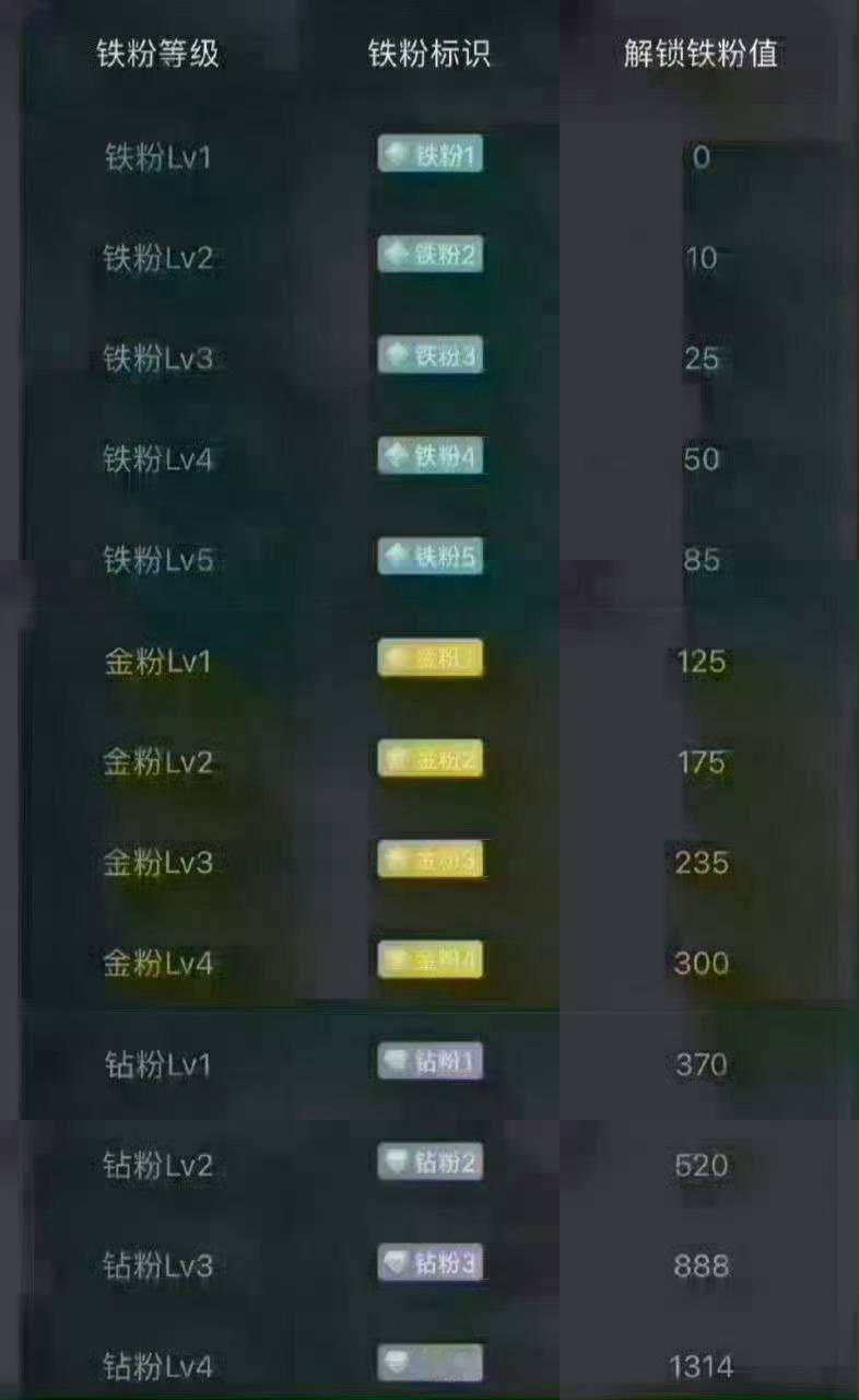 兄弟姐妹们国庆快乐[鲜花][鲜花][鲜花]养铁了！朋友们集合了，在线的朋友请点个