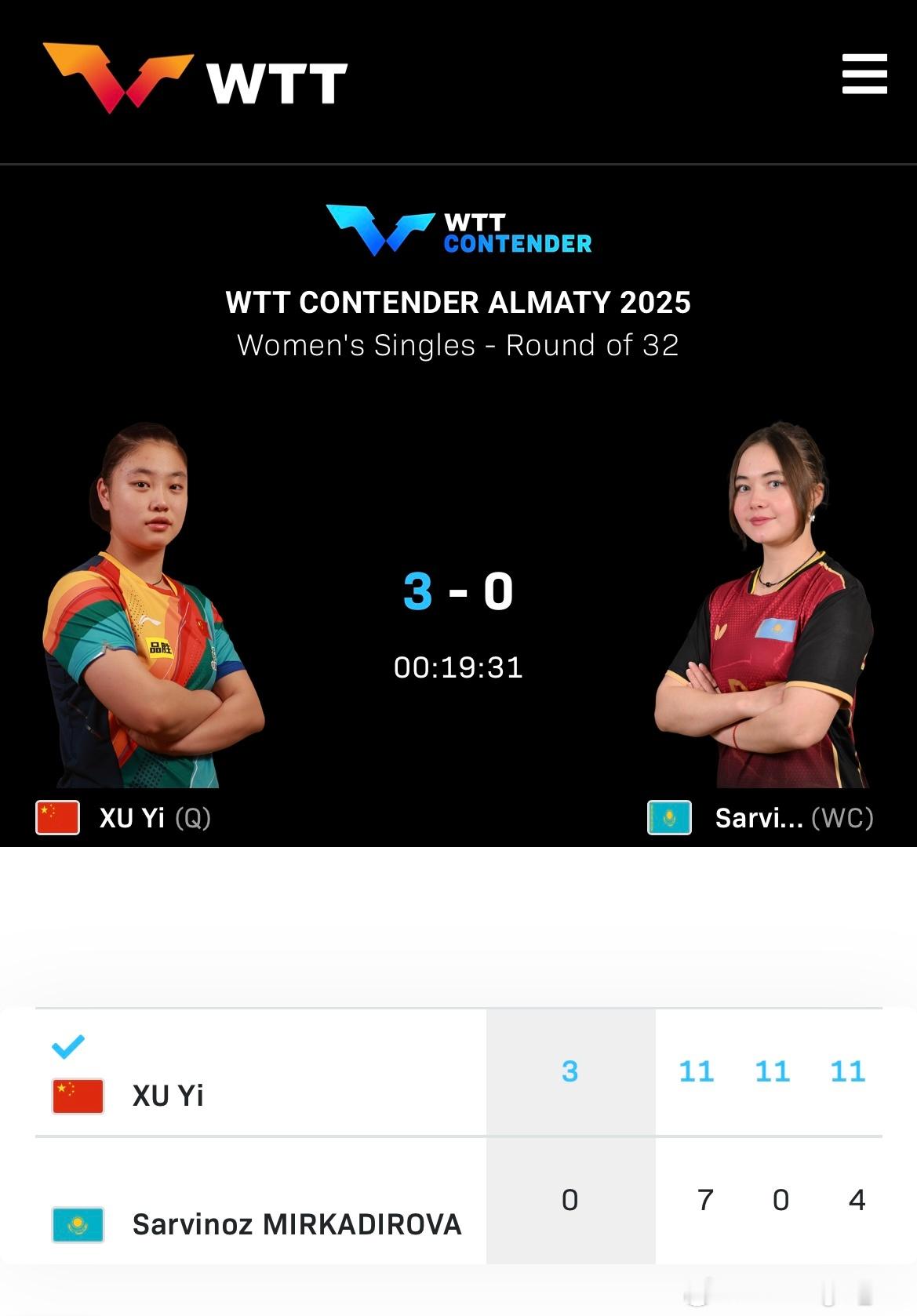 WTT常规挑战赛阿拉木图站2025 女单1/16决赛：🇨🇳徐奕3比0萨维诺兹