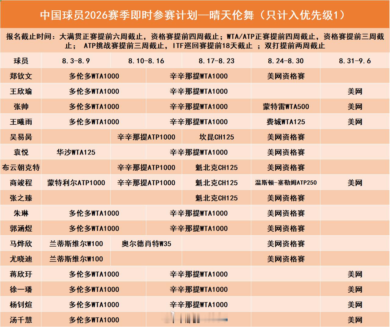 中国球员北美赛季参赛计划（大满贯组）中国网球