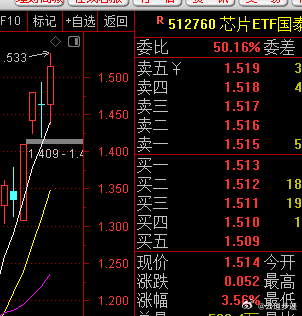 今天整个盘面我跟大家叙述下，其实就是做了个轮换。大科技这边依然是储存方向，其他方