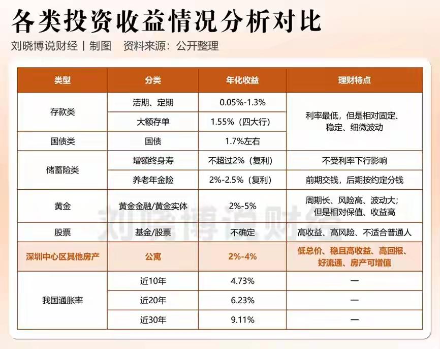 站在2026年的门槛上，手里的钱该去哪儿？这大概是许多人夜里辗转反侧的问题。投资