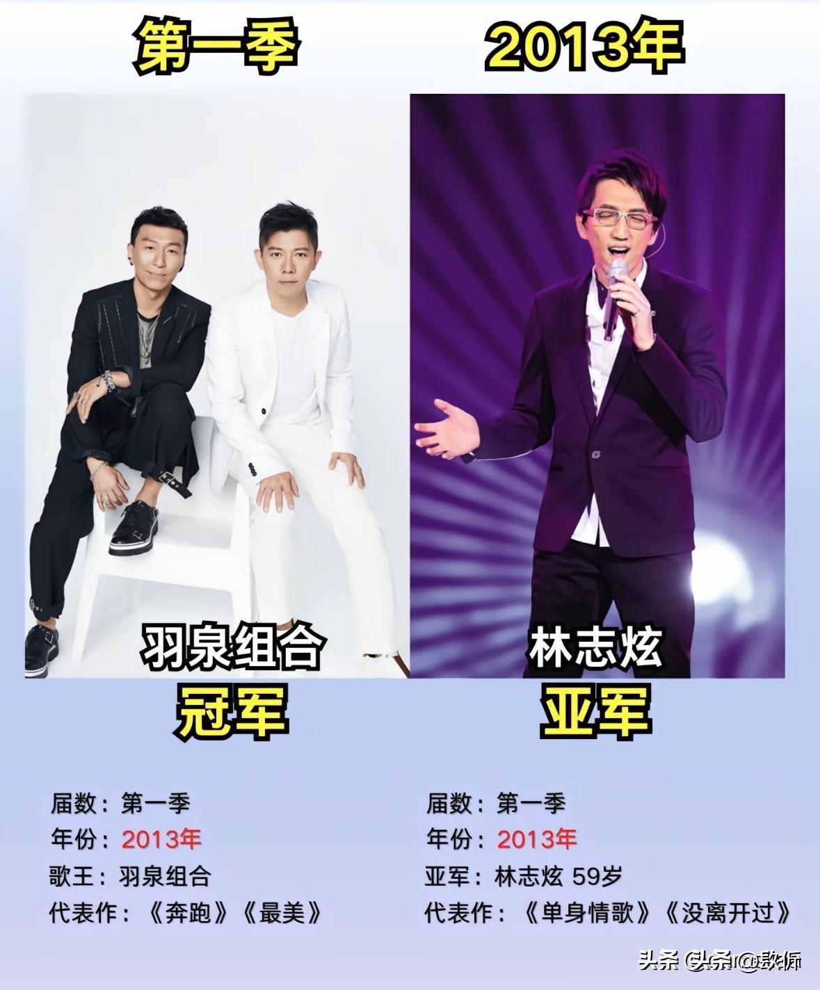 《我是歌手》历届歌王大盘点！哪个舞台让你到现在还尖叫？

第一季 2013年：羽