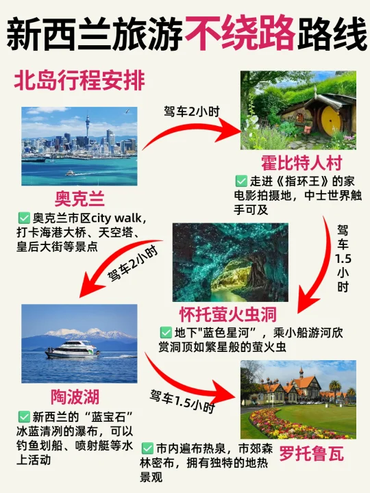 新西兰南北岛11天大环线，0踩雷直接抄走