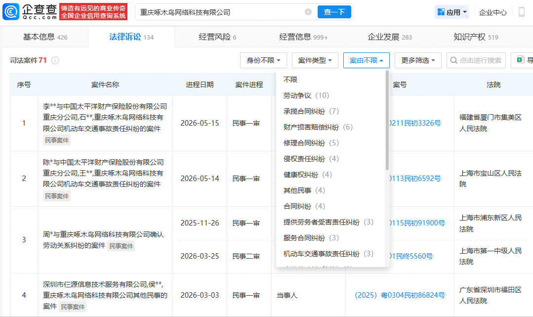 【啄木鸟投诉超万条】啄木鸟公司涉多起修理合同纠纷 据中国新闻周刊报道，南昌张女士