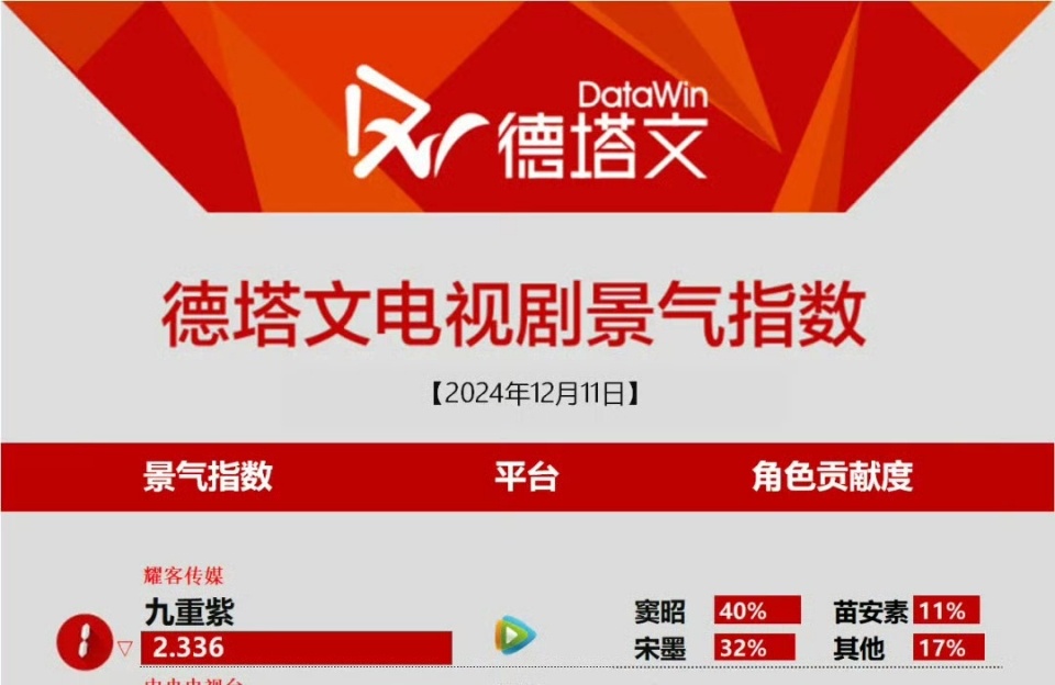 九重紫12月11日德塔文登顶就这个九重紫最争气孟子义你超厉害[好爱哦][好爱哦]