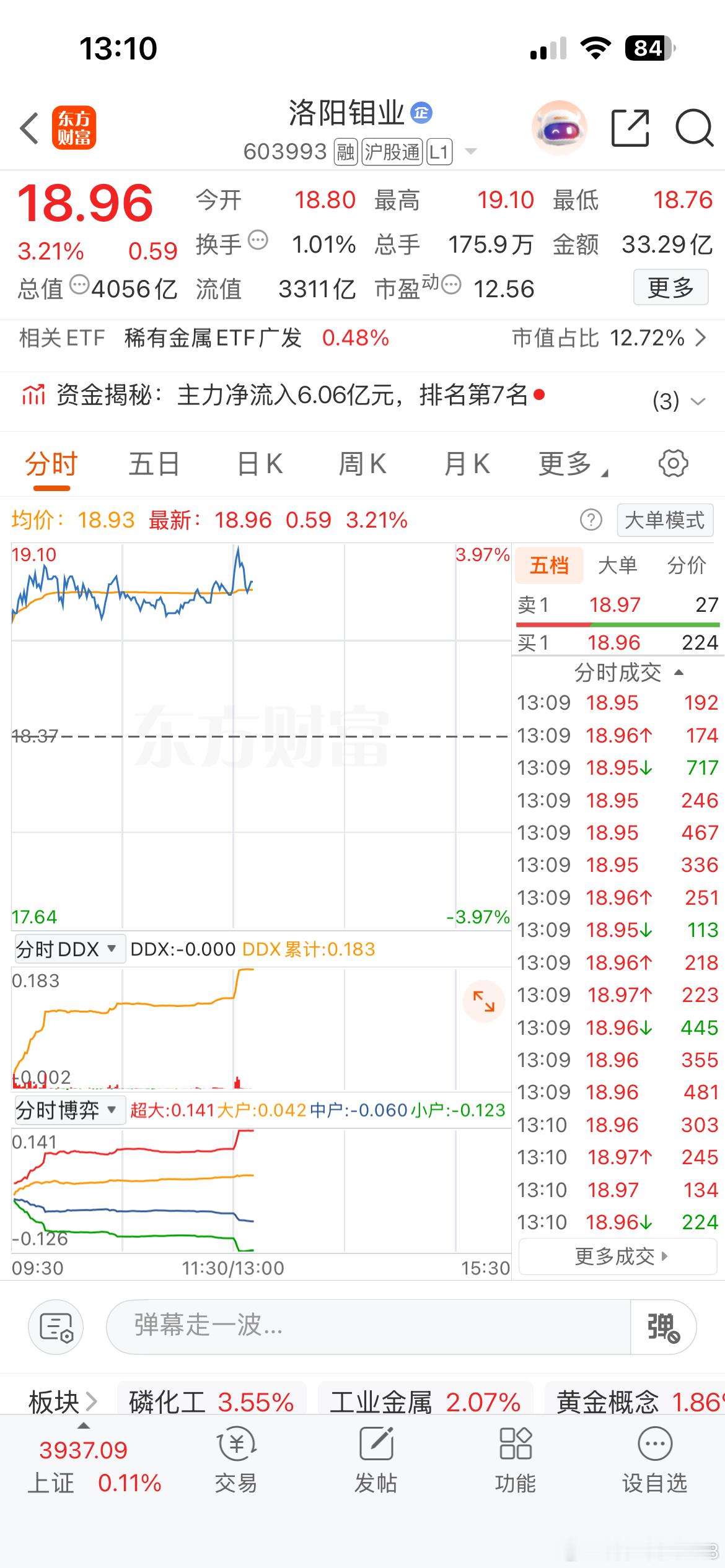 603993逢低关注 ​​​