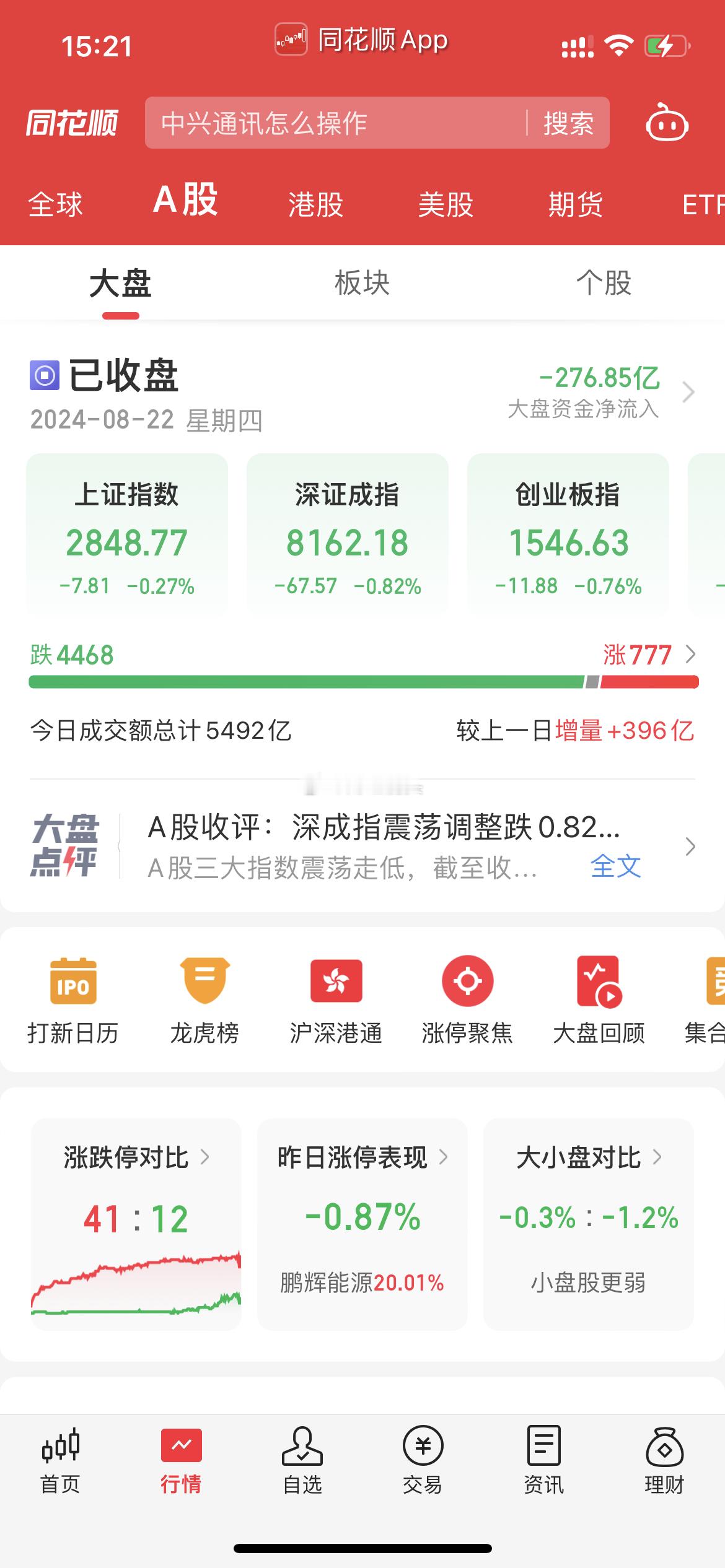 光靠银行撑场面，个股跌无止境、毫无抵抗，垃圾市场。什么时候才是个底呢？很多个股已