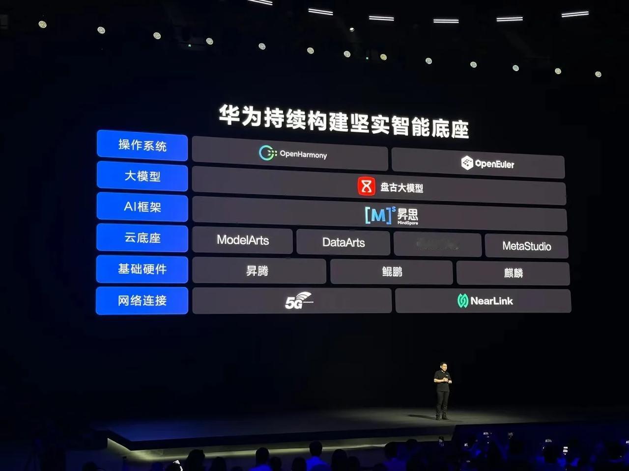 华为这一套组合拳太有杀伤力了，从底层架构到万物互联已经无敌了，可惜荣耀已经脱离华