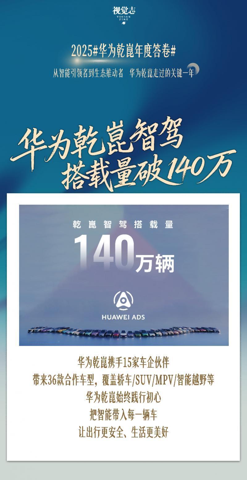 年度核心成果拆解！华为乾崑2025的四大关键突破
复盘华为乾崑2025年的发展轨