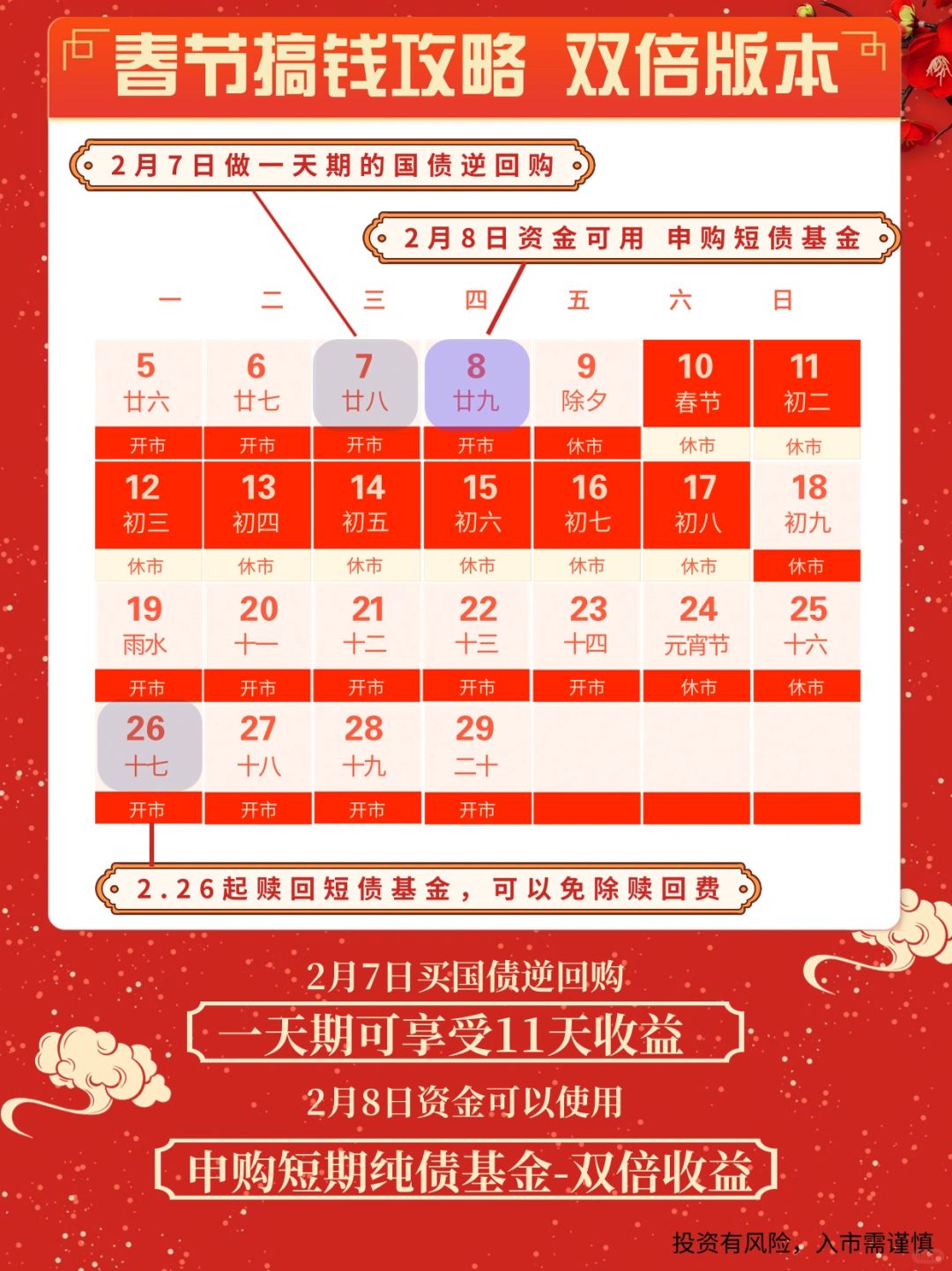 春节休市搞钱攻略🔥