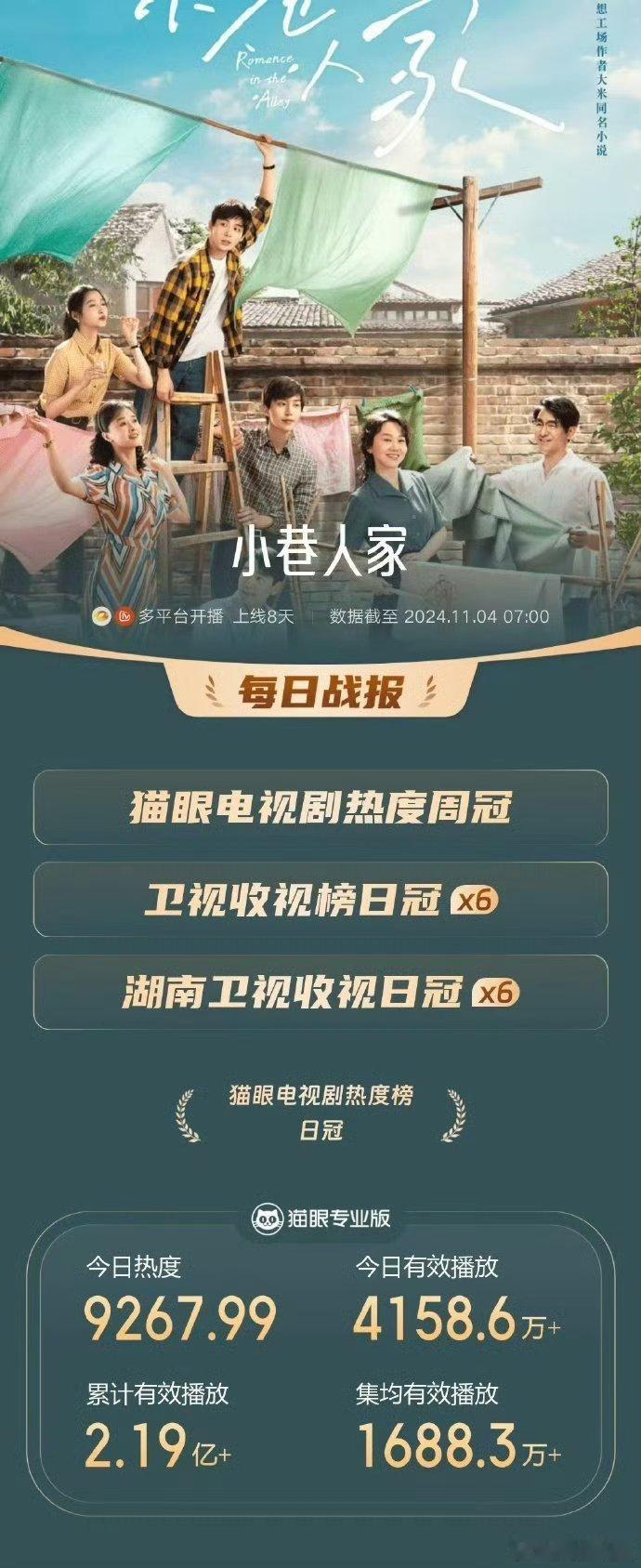 #小巷人家豆瓣开分8.2#哇哇哇！！小巷人家开分啦！！有谁还不知道它8.2分啊！