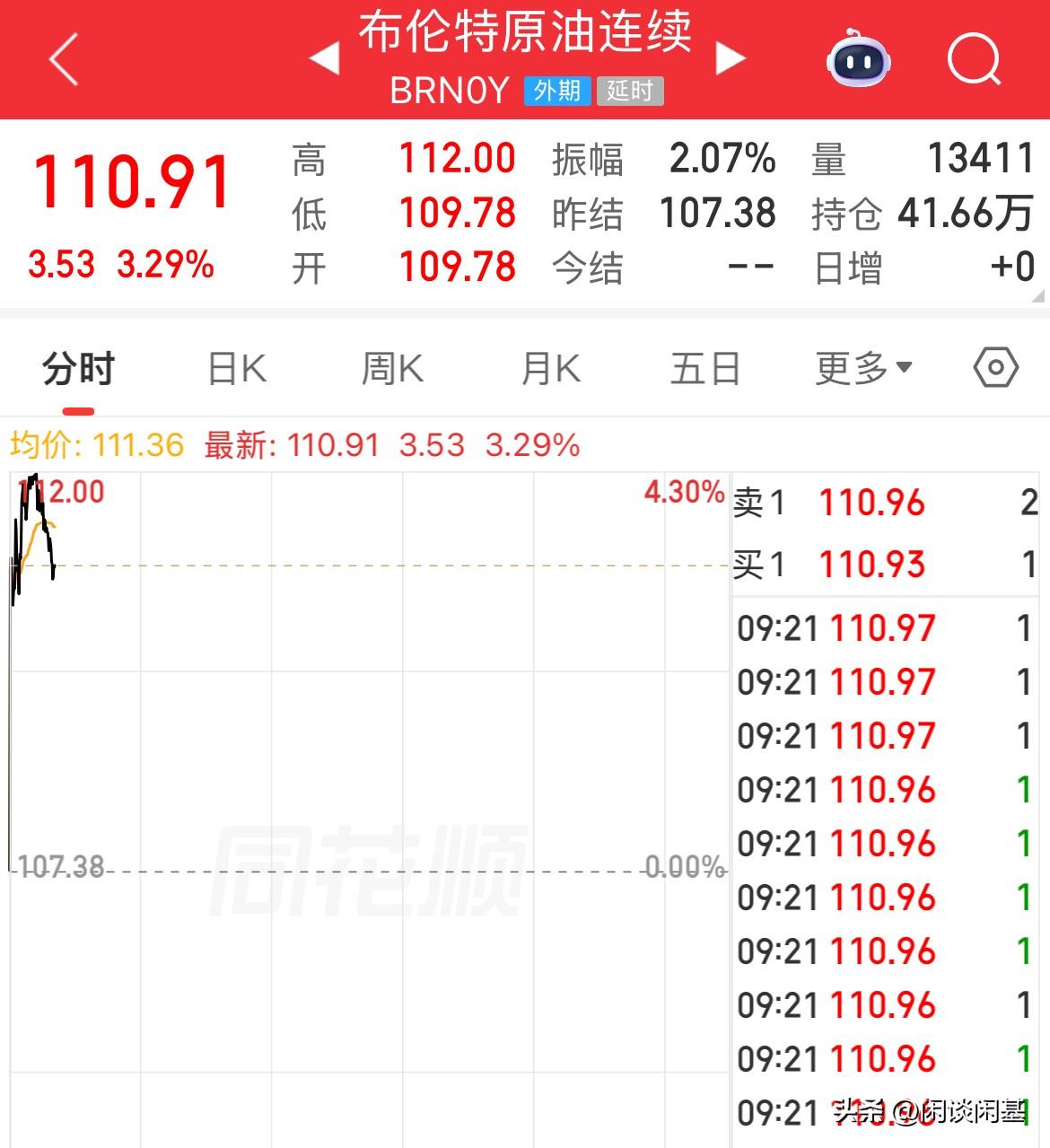 涨一天跌一天，指数全线低开，大有那种血洗一波的感觉，明天又是交割日，原油暴涨，布