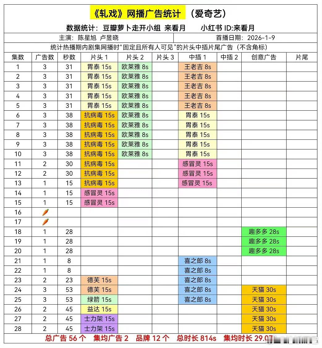 有没有哪个商家来把轧戏16.17给填上 